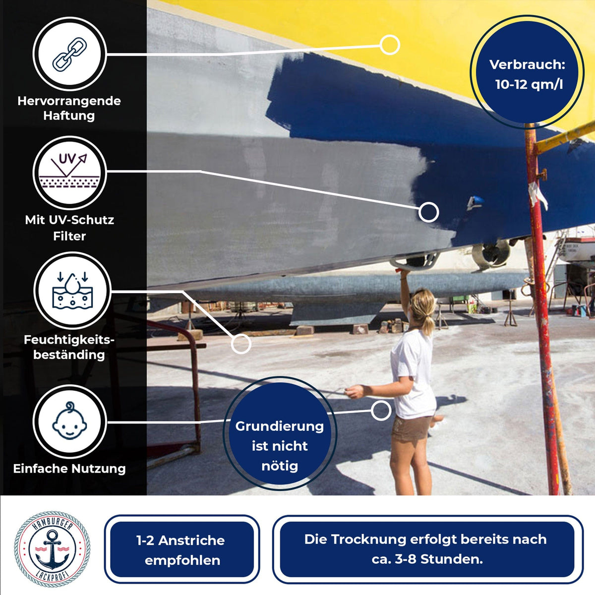 Båtlack Grafitgrå RAL 7024 med målarset (X500) - Hamburger Lack-Profi
