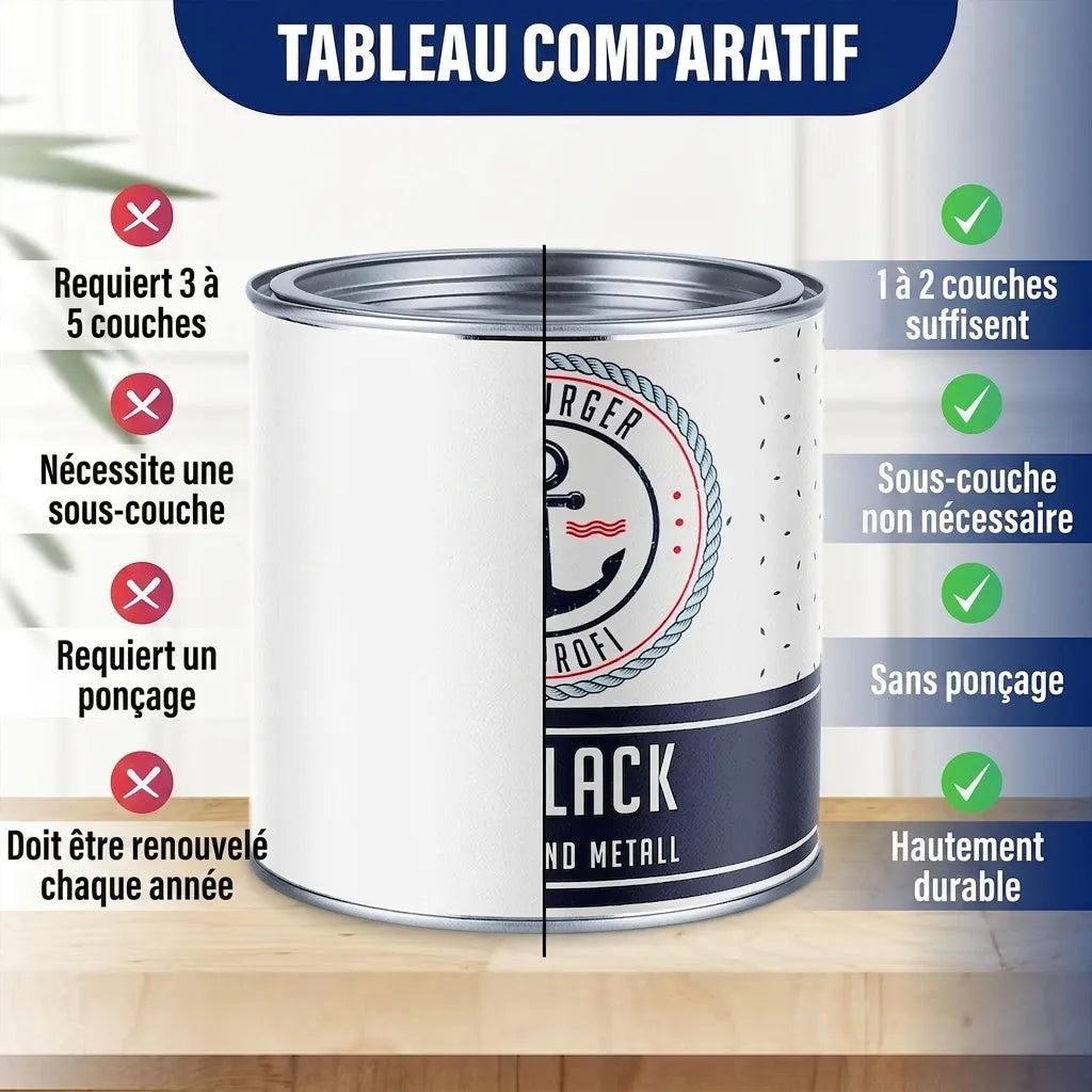 Färglack Ultramarinblå RAL 5002 - Robust alkydlack | Hamburger Lack-Profi