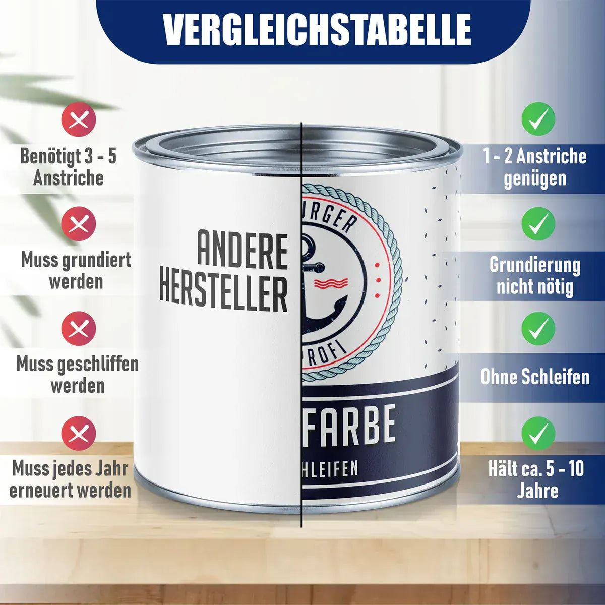 Möbelfärg utan slipning RAL 9011 Grafitsvart - Möbellack med målarset (X500) - Hamburger Lack-Profi