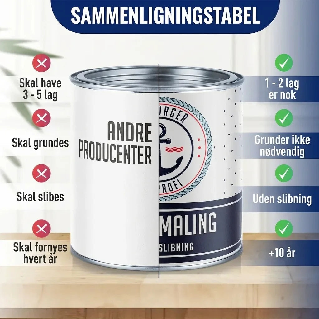 Möbelfarbe ohne Schleifen RAL 3027 Himbeerrot - Möbellack Hamburger Lack-Profi - Hamburger Lack-Profi