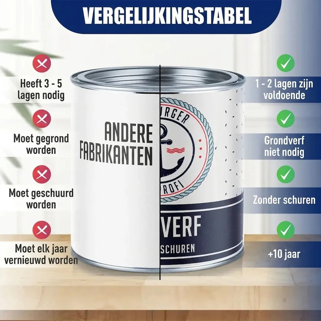 Möbelfarbe ohne Schleifen RAL 4002 Rotviolett - Möbellack Hamburger Lack-Profi - Hamburger Lack-Profi