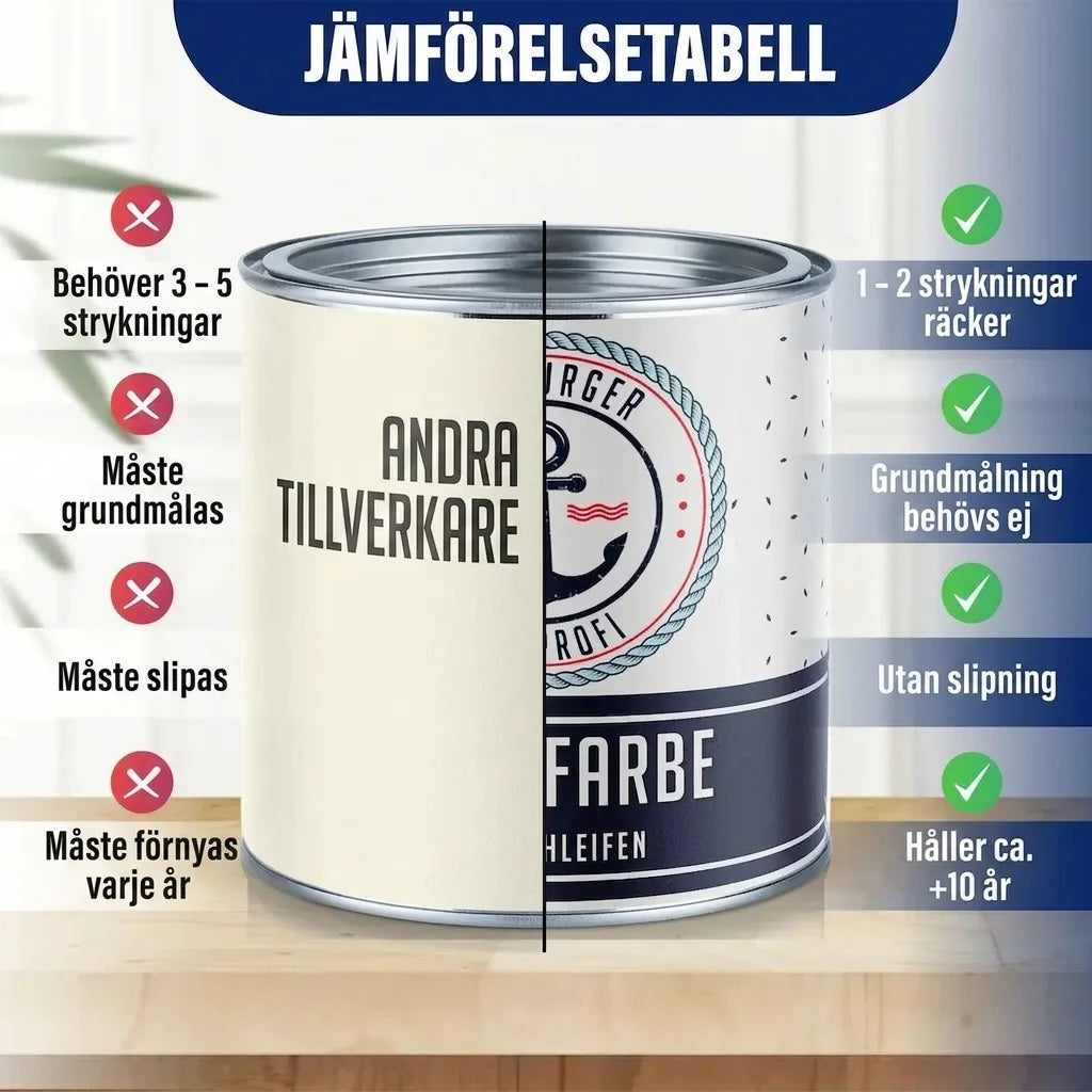 Möbelfarbe ohne Schleifen RAL 9005 Tiefschwarz - Möbellack Hamburger Lack-Profi - Hamburger Lack-Profi