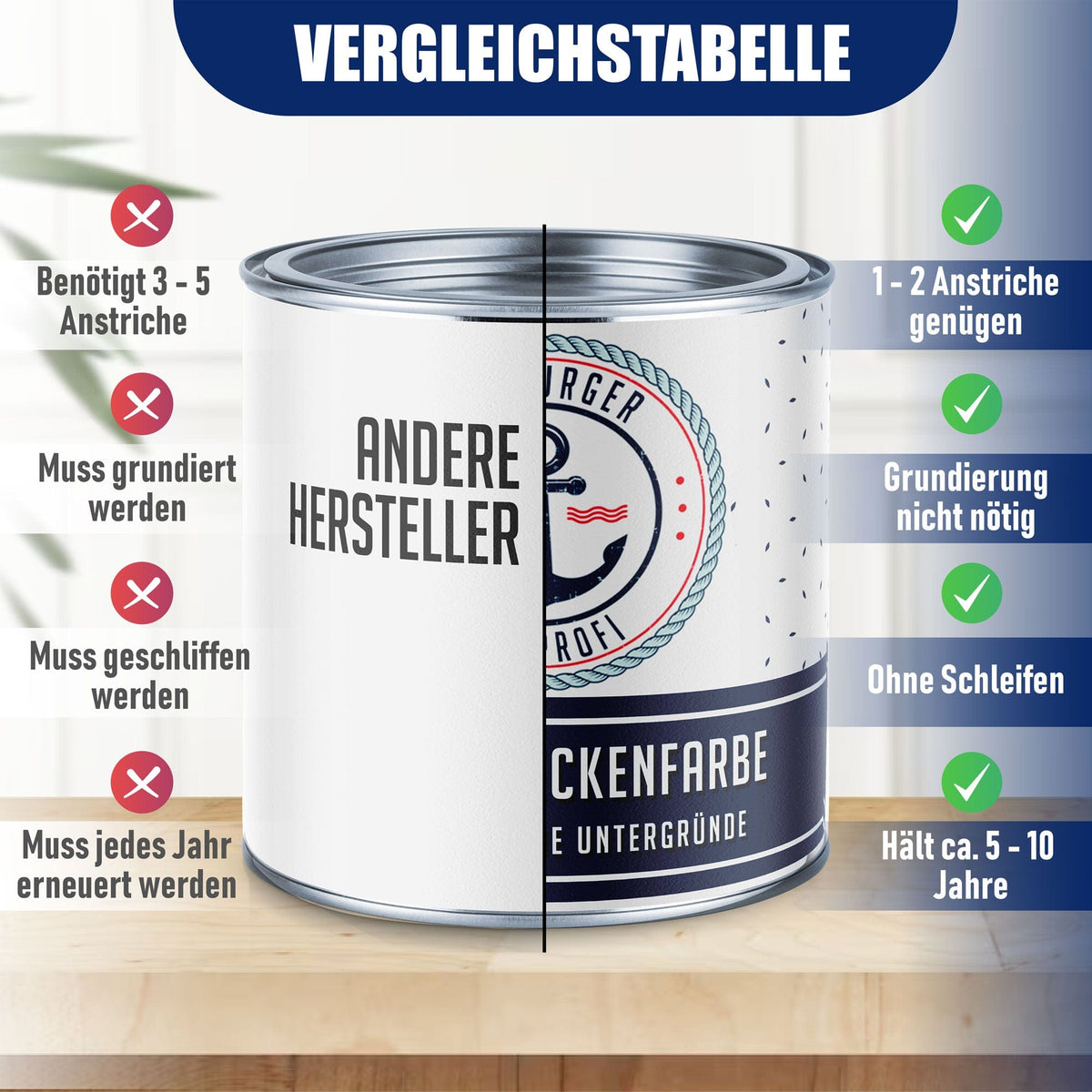 Poolfärg Bassängfärg i Basaltgrå RAL 7012 med målarset (X500) - Hamburger Lack-Profi