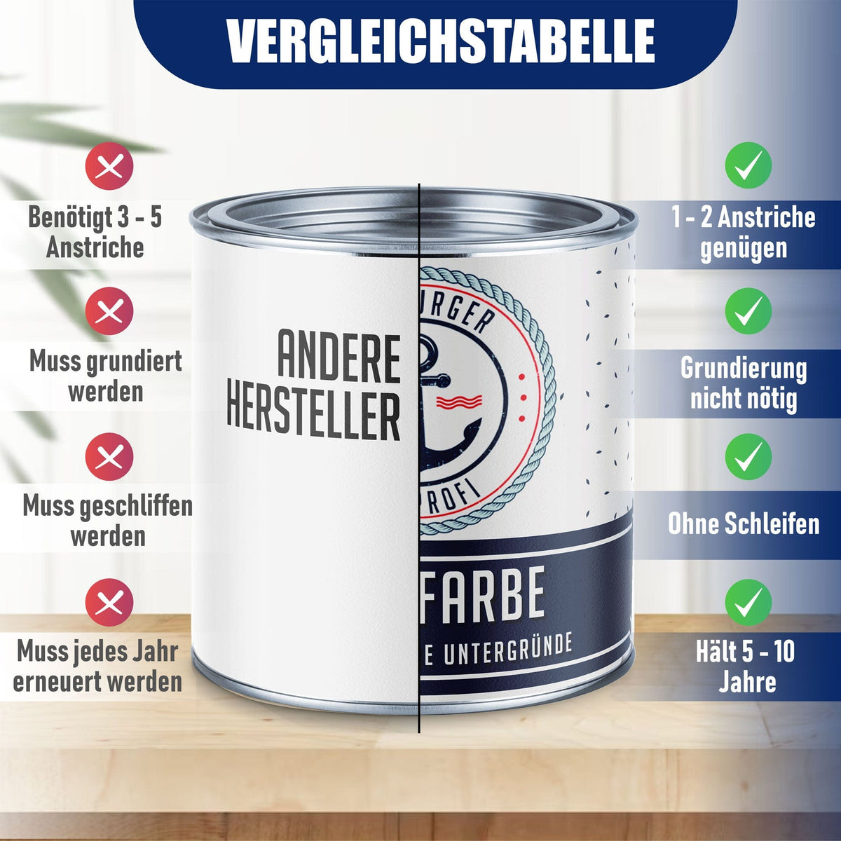 Hamburger Lack-Profi Betonfarbe Telegrau 2 RAL 7046 - hochdeckende Fassadenfarbe - Hamburger Lack-Profi