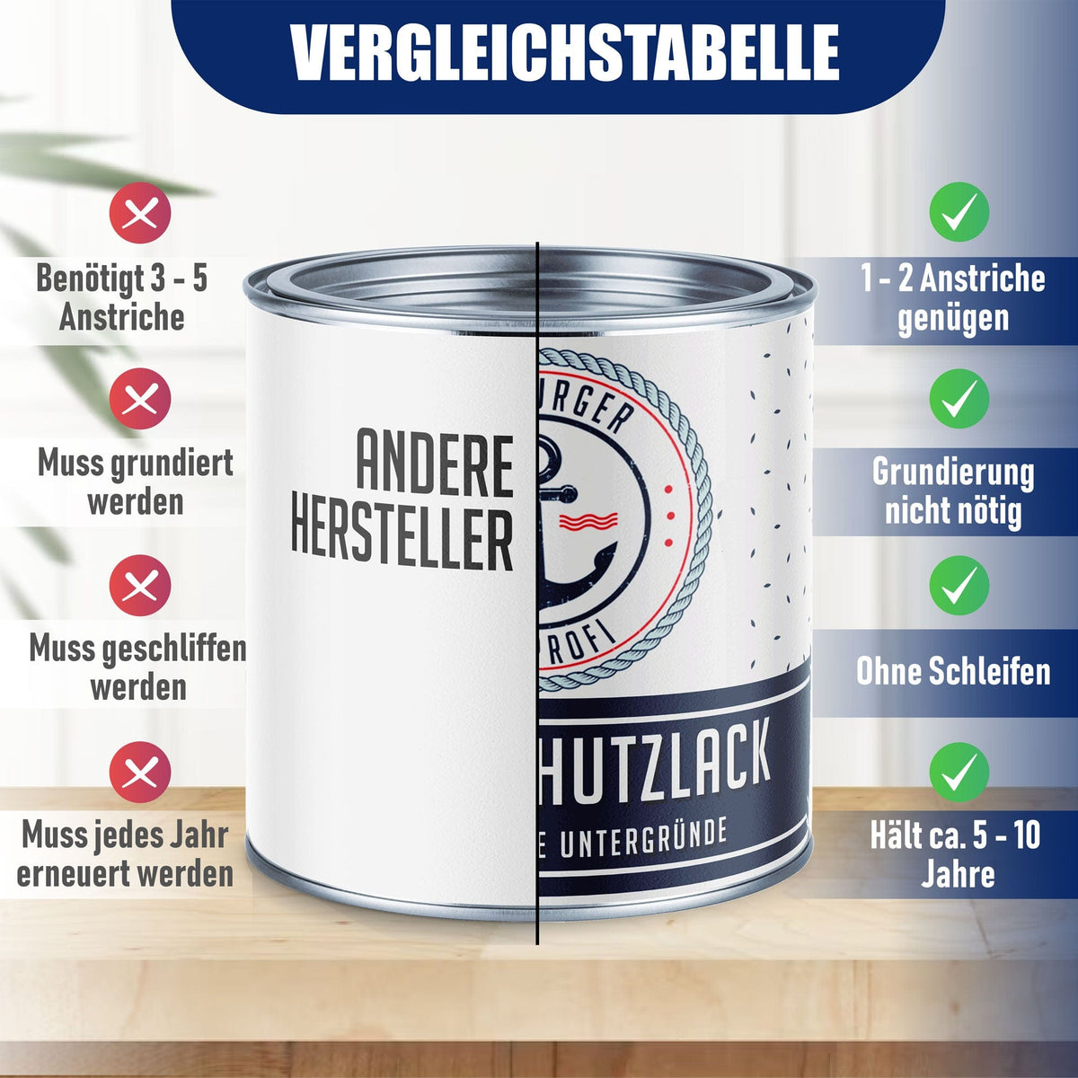 Metallskyddslack Beige RAL 1001 - nötningsbeständig & slagtålig - Hamburger Lack-Profi