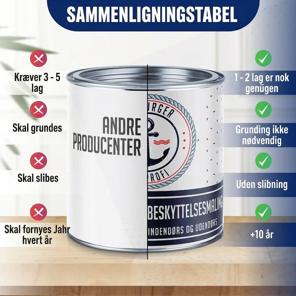 PU Träskyddsfärg RAL 6011 Resedagrön - Väderskyddsfärg, träfärg utomhus - Hamburger Lack-Profi