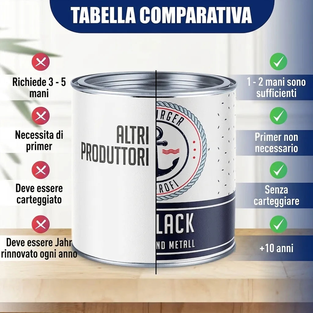 Färglack Kvartsgrå RAL 7039 - Robust alkydlack | Hamburger Lack-Profi