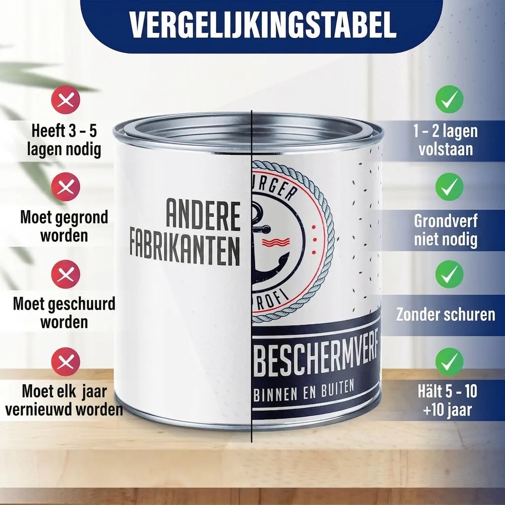 PU Träfärg Utomhus RAL 7011 Järngrå - Väderskyddsfärg - Hamburger Lack-Profi