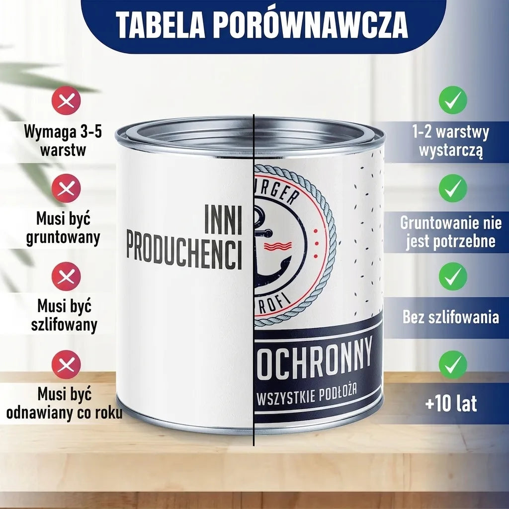 Metallskyddslack med målarset (X300) - Hamburger Lack-Profi