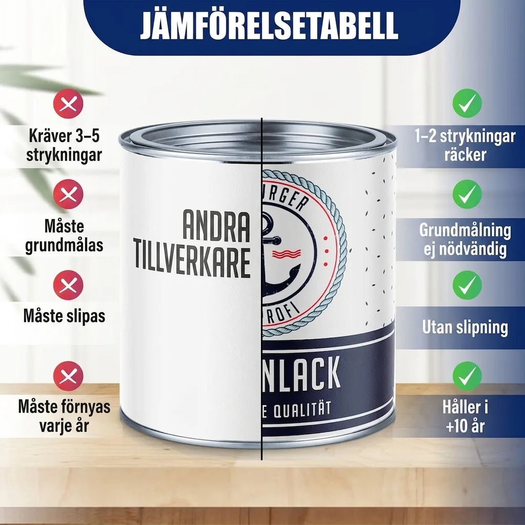 Kakelfärg Musgrå RAL 7005 - högtäckande kakelfärg grå Hamburger Lack-Profi