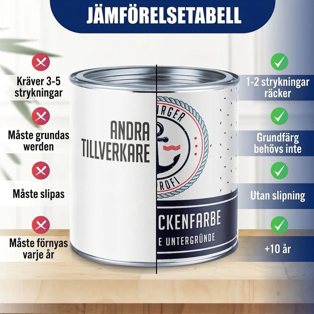 Poolfärg Cementgrå RAL 7033 - högtäckande poolfärg Hamburger Lack-Profi