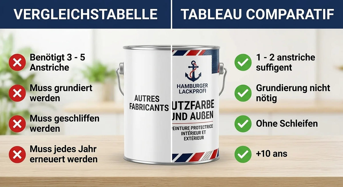 PU Träfärg Utomhus RAL 7043 Trafikgrå B - Väderskyddsfärg - Hamburger Lack-Profi