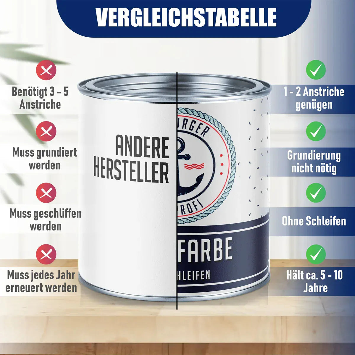 Möbelfarbe ohne Schleifen RAL 7032 Kieselgrau - Möbellack Hamburger Lack-Profi - Hamburger Lack-Profi