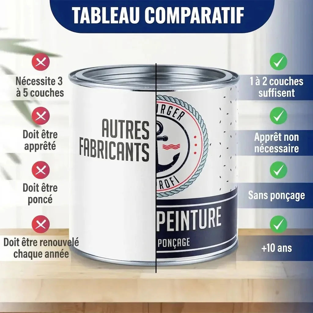 Möbelfarbe ohne Schleifen RAL 9007 Graualuminium - Möbellack Hamburger Lack-Profi - Hamburger Lack-Profi