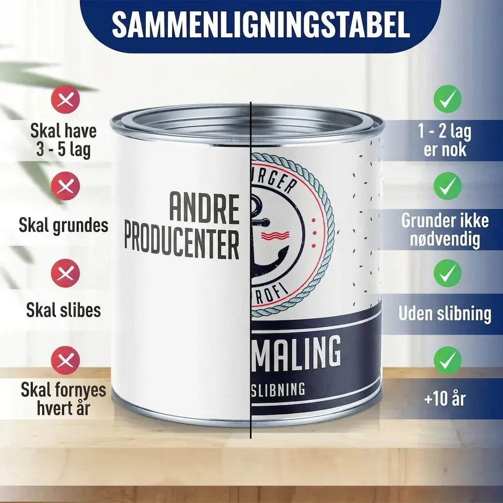 Möbelfarbe ohne Schleifen RAL 6009 Tannengrün - Möbellack Hamburger Lack-Profi - Hamburger Lack-Profi